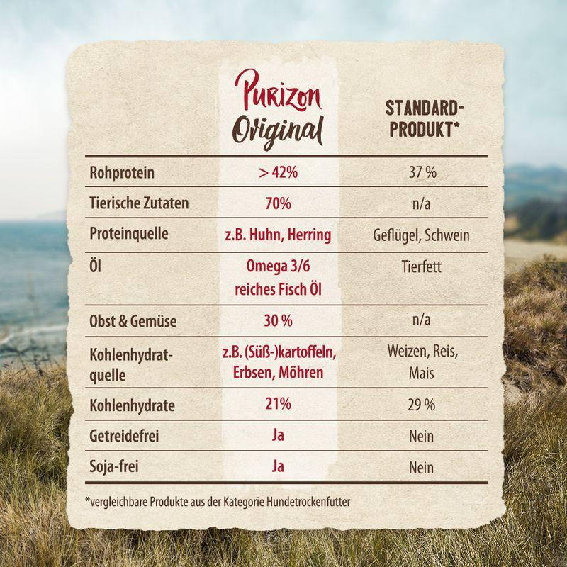zooplus Purizon Original Fisch - getreidefrei kaufen Kostenlose Rückgabe