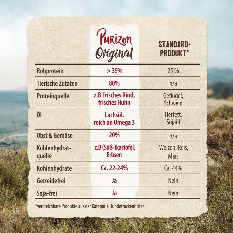 zooplus Purizon Black-Angus-Rind mit Truthahn Adult - getreidefrei kaufen Bestseller