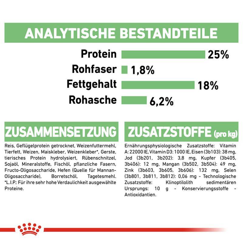 zooplus Royal Canin Medium Digestive Care kaufen 50% Rabatt für begrenzte Zeit