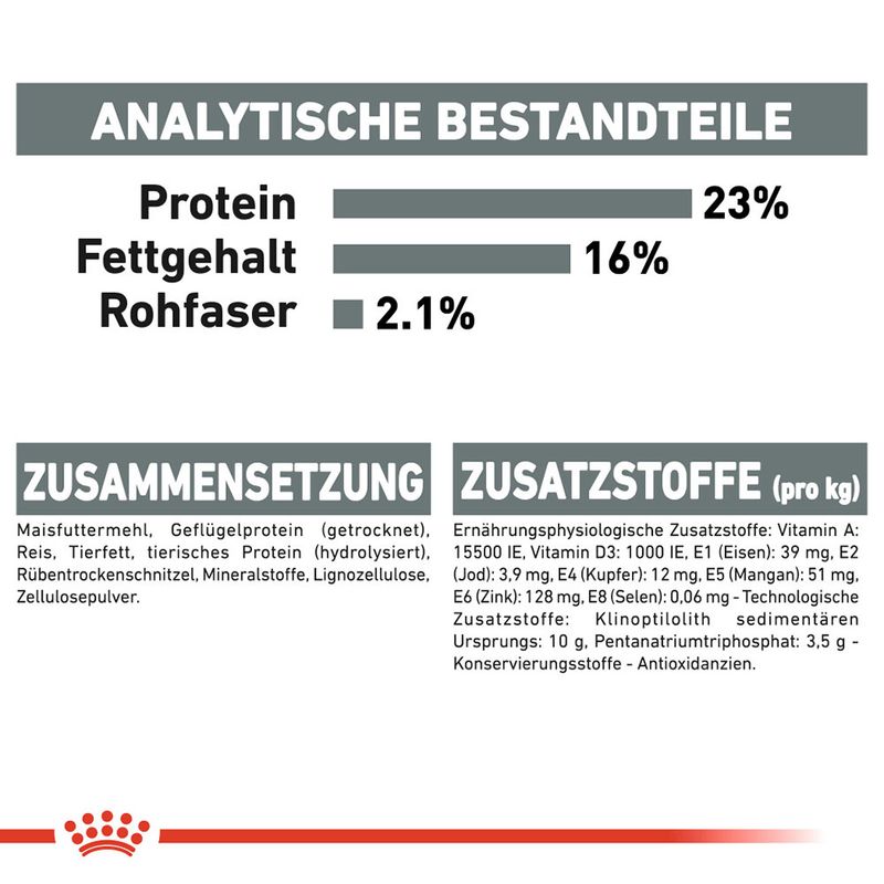 zooplus Royal Canin Mini Dental Care kaufen Verkauf