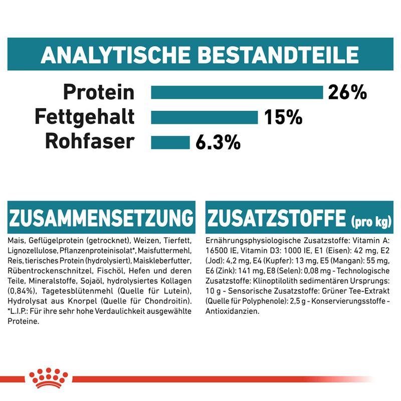 zooplus Royal Canin Maxi Joint Care kaufen Schlussverkauf