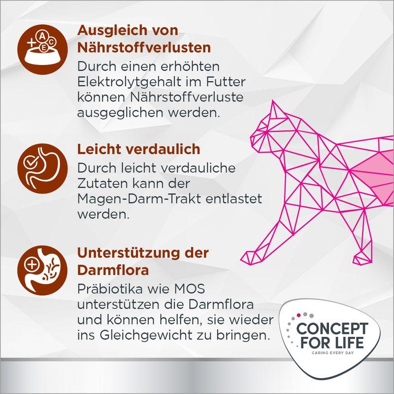zooplus Concept for Life Veterinary Diet Gastrointestinal Katzennassfutter kaufen Versandkostenfrei